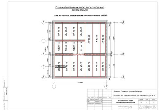 перекрытия
